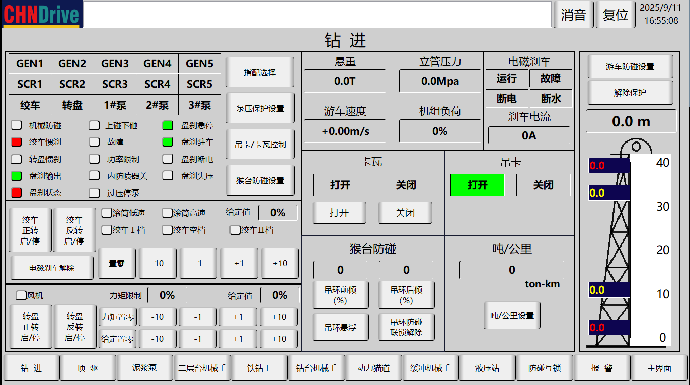 Network topology diagram