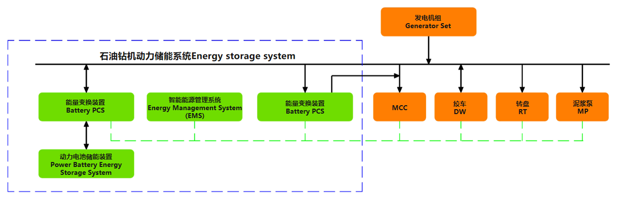 Battery management system