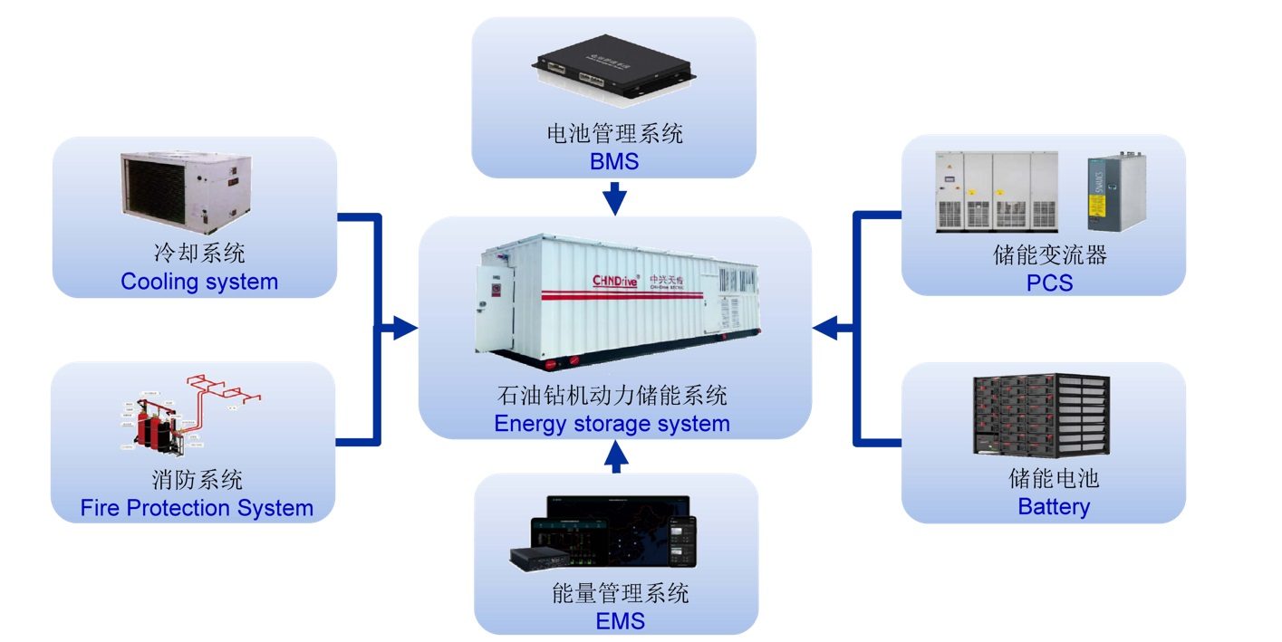 Energy storage system diagram